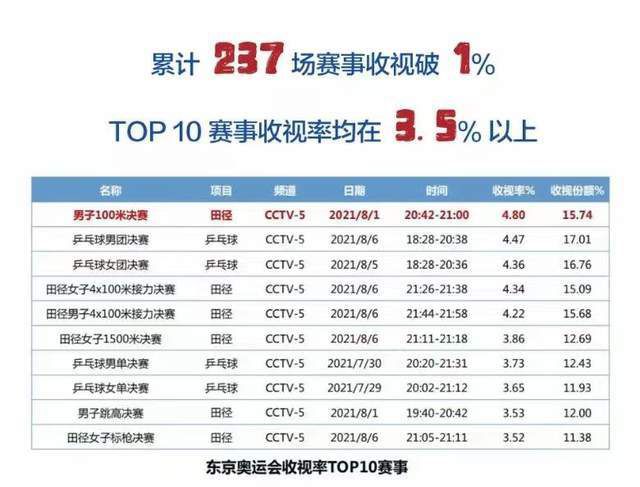 朱志鑫车文